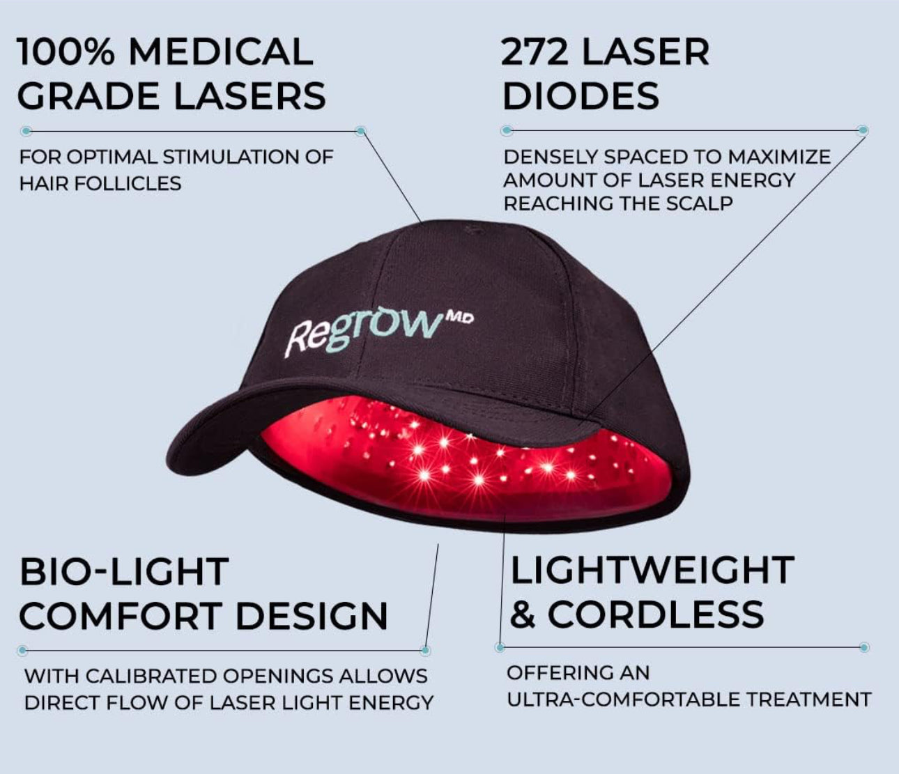 HairMax Regrow MD Laser Hair Growth Cap